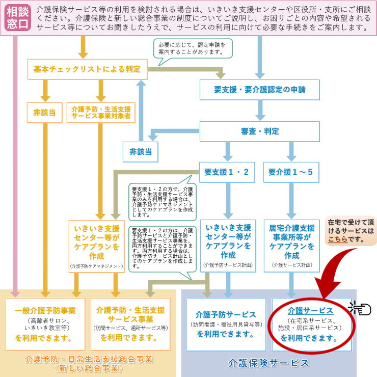 相談窓口