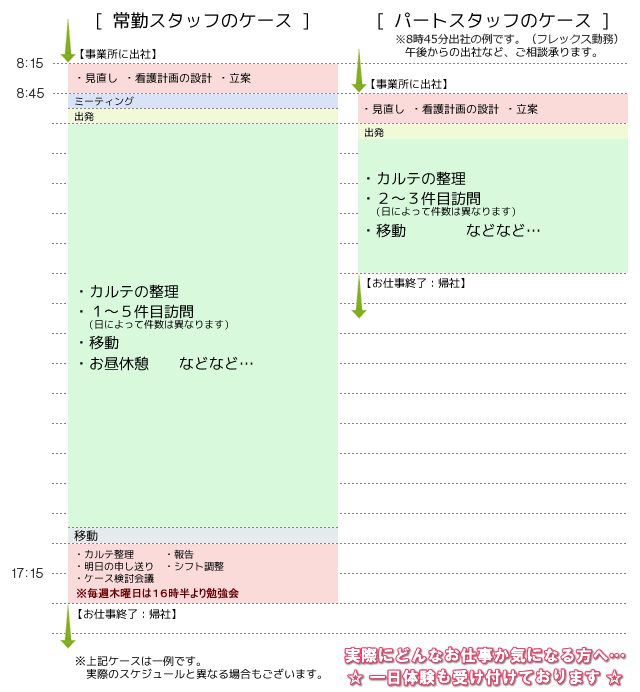 一日の流れ（例）